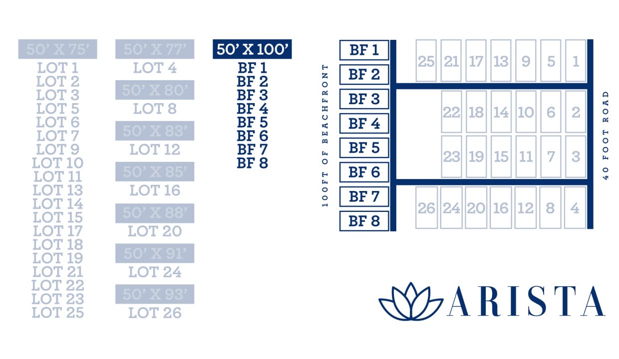 arista-bflots-1-8